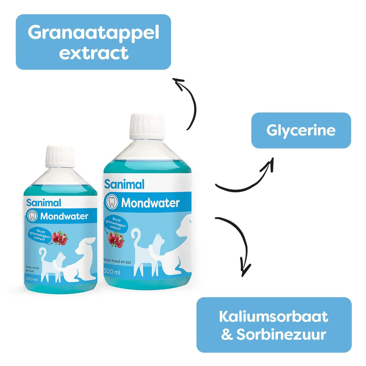Sanimal Mondwater Hond & Kat – Mondverzorging & Frisse Adem