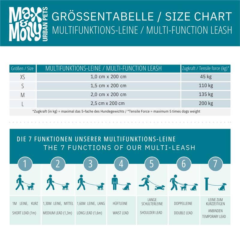 Max & Molly Multi Function Lijn Blue Oceaan